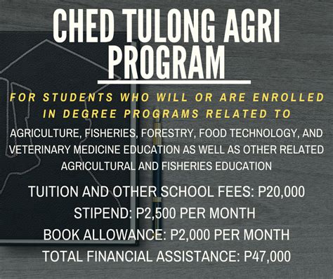 ched tulong agri program|Ched tulong agri program Archives .